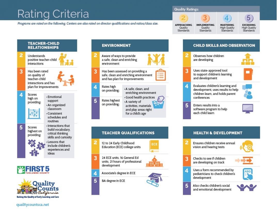 Quality Child Care First 5 Tuolumne County